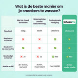 Vergelijkingstabel van wasmethoden