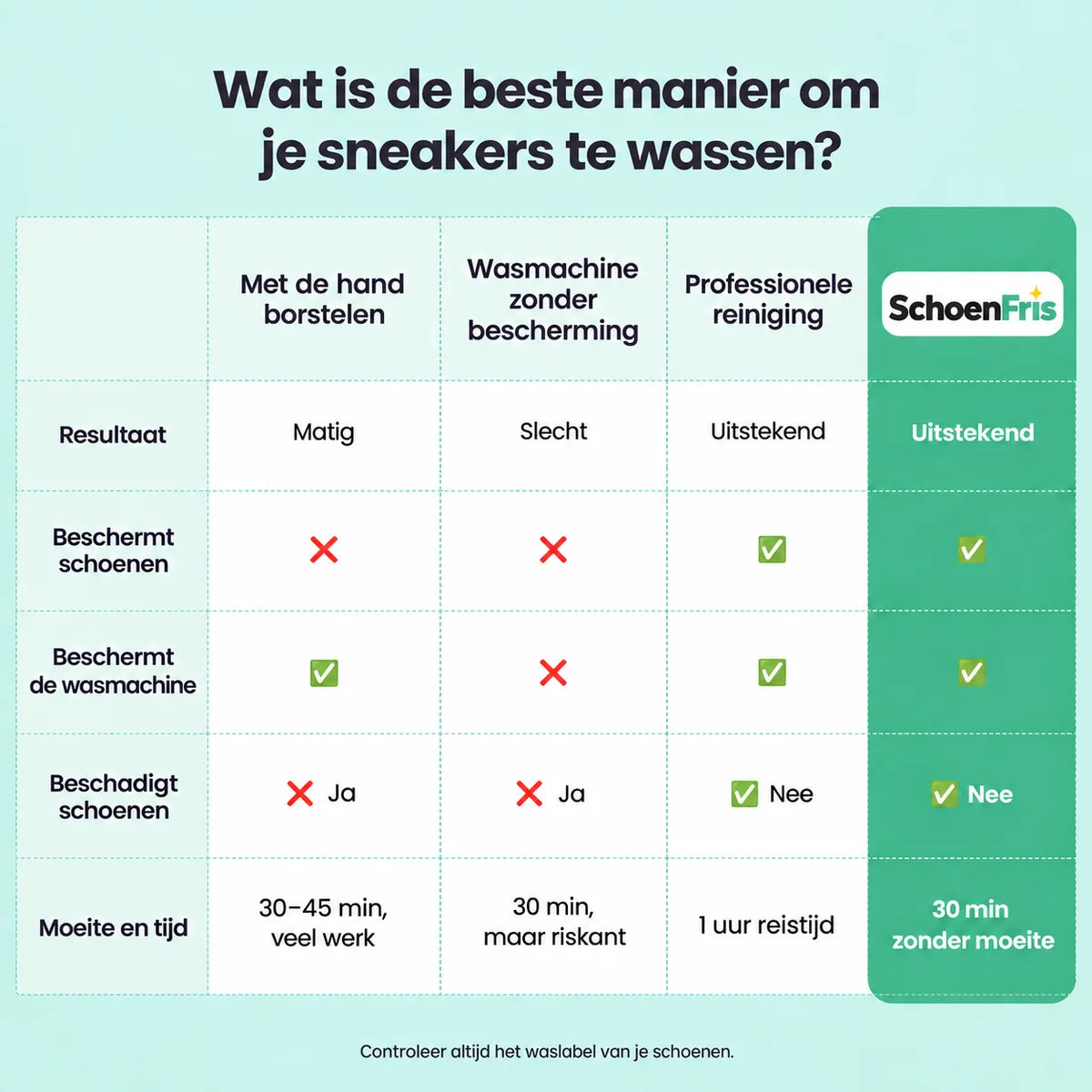 Details van de waszak